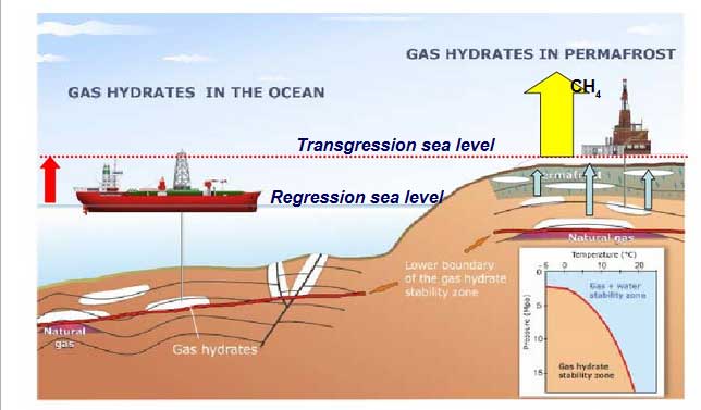 Arctic-shelf-hydrate-destabilization--Warm-climate-epoch