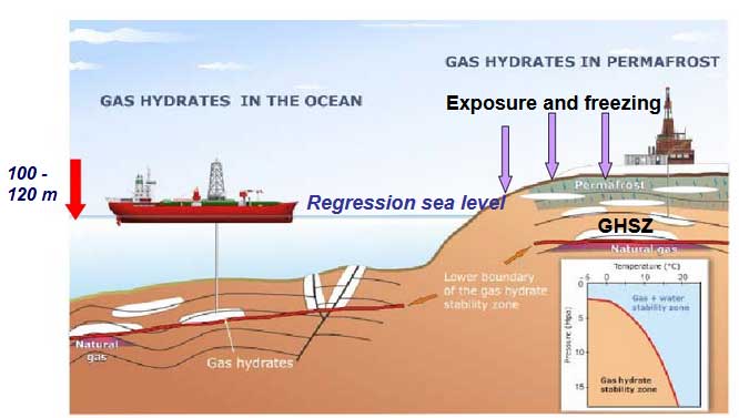 Arctic-shelf-hydrate-formation-Cold-climate-epoch
