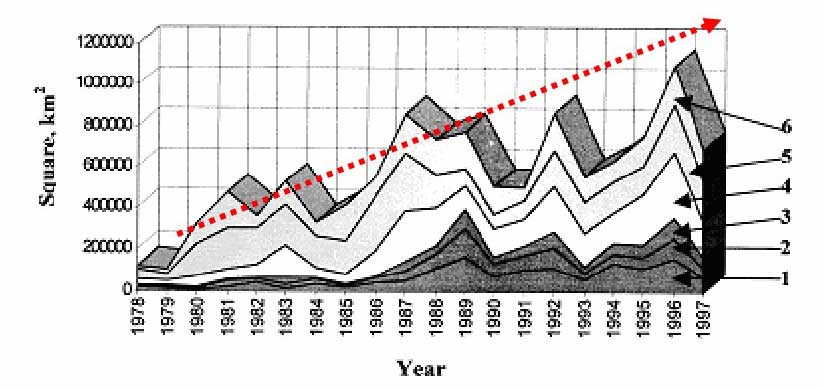 Flaw polynyas allow atmospheric methane emissionsduring the ice-covered period