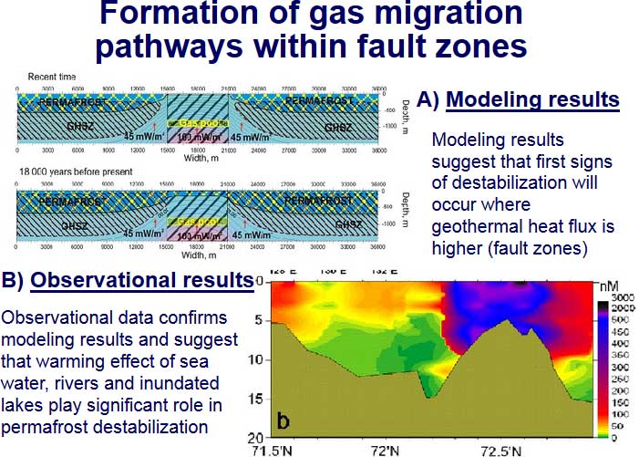 Formation-of-gas-migration-pathways-within-fault-zones