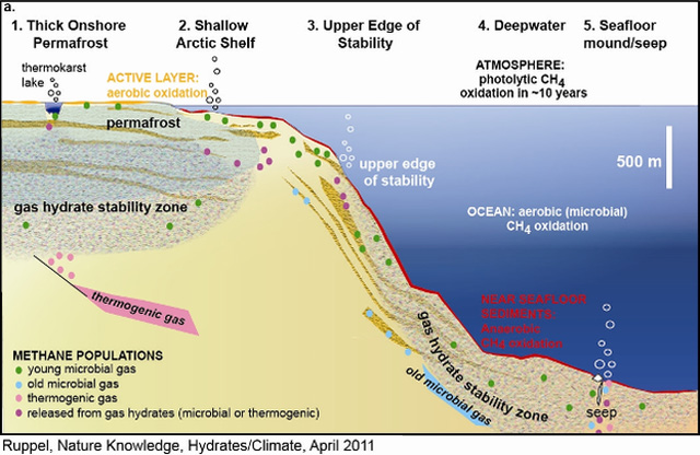 Gas-hydrate-sectors-and-their-response-to-climate-change