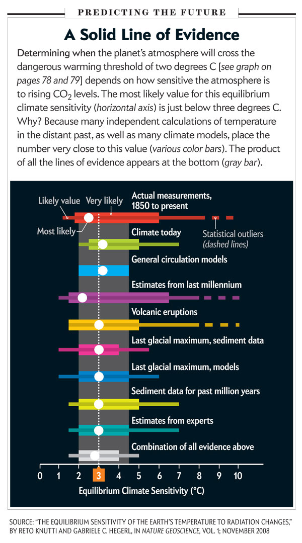 Michael-E-Mann-thresholds-critical-earth-will-cross-the-climate-danger-tipping-points-by-2036