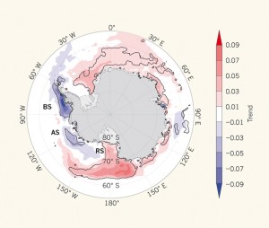 This data image shows the fractional ice coverage per decade, calculated for the period 1979–2012. The bold lines enclose areas where the change is statistically significant at the 5 percent level. The positive phase of the southern hemisphere polar vortex can affect sea ice volume and extent, but recent studies also suggest that the changes in ice cover and winds may also be caused by increased temperatures in the tropical and north Atlantic Ocean. Credit: J. King, 2014, Nature; data is from the National Snow and Ice Data Center, Boulder, Colorado; image is from the British Antarctic Survey