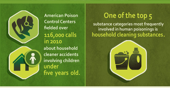 green-cleaning-household products chemicals