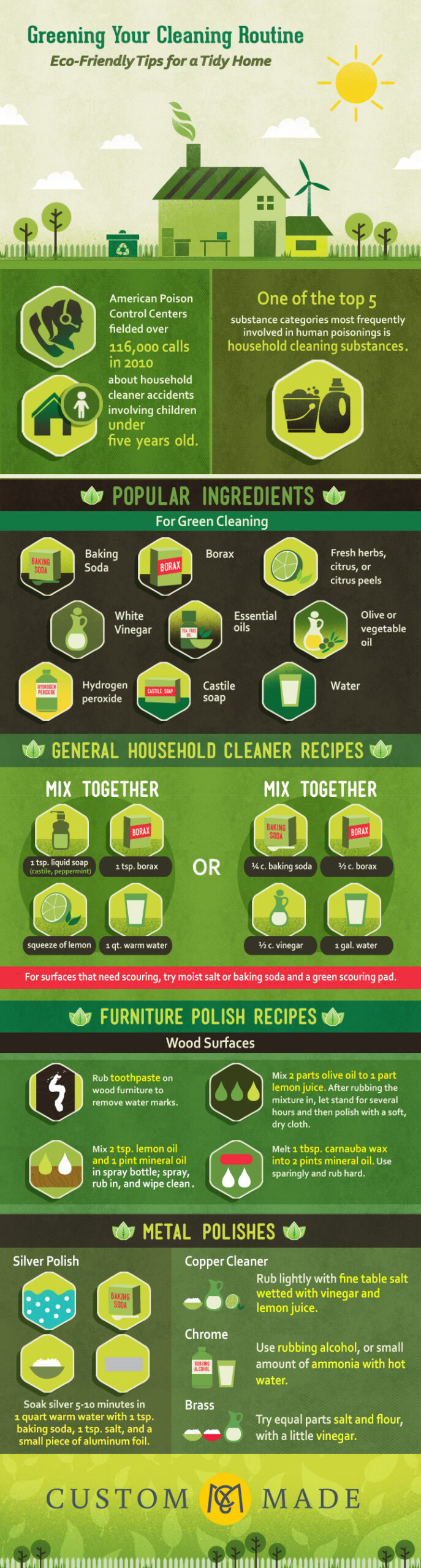 green-cleaning-overiview household ingredients recipes howto tutorial make
