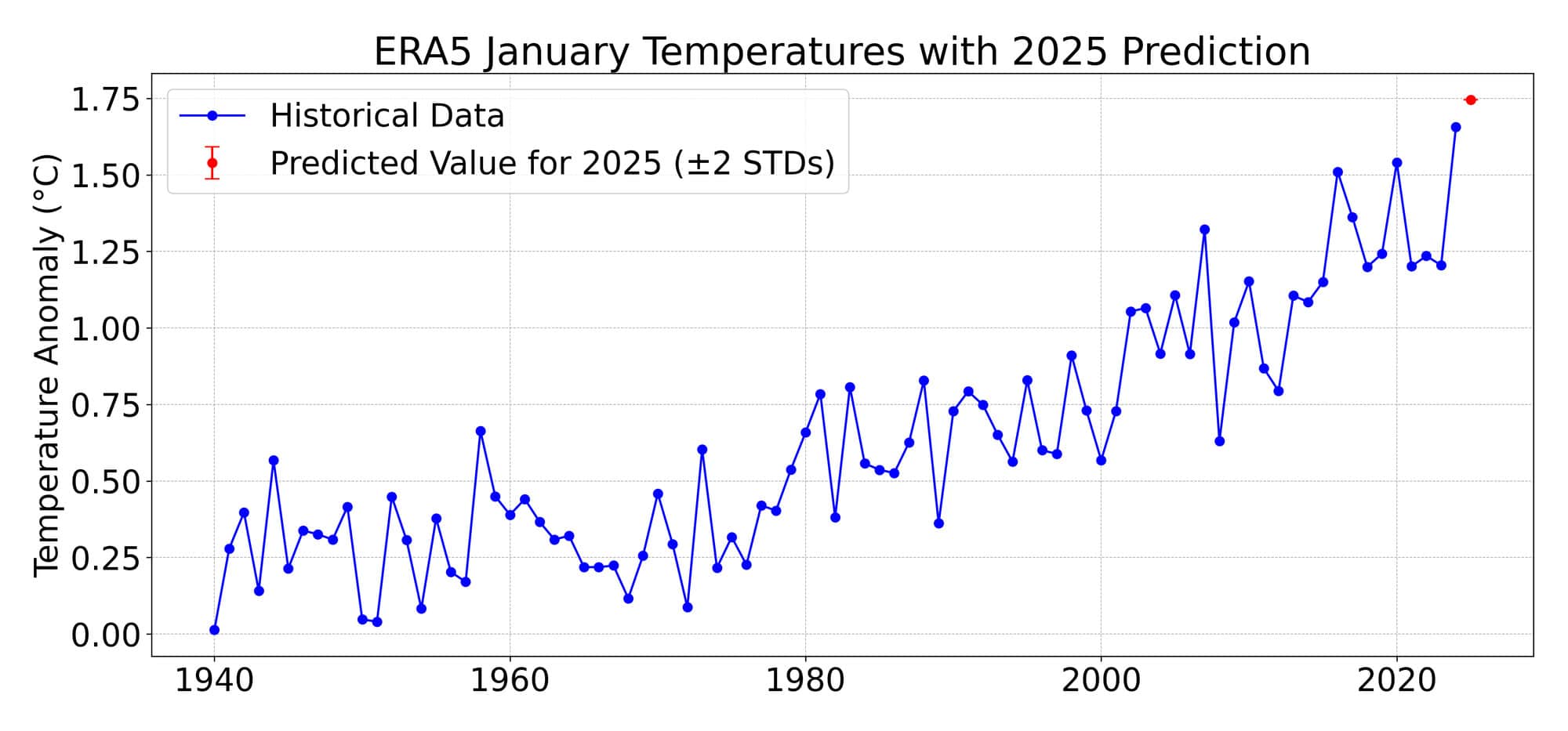 Study: The acceleration of global warming may shutdown key ocean current by 2050.