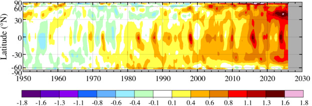 Fig. 6. Zonal-mean SST anomaly based on NOAA ERSSTv5 data as in GISS analysis.