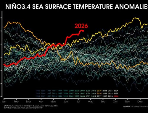 The “Super” El Niño of 2026: Why 2027 Will Be the Year the World Watches